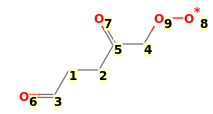 Image with canonical numbers derived from InChI string