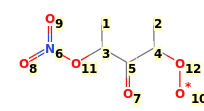 Image with canonical numbers derived from InChI string