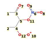 Image with canonical numbers derived from InChI string