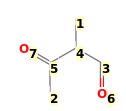 Image with canonical numbers derived from InChI string