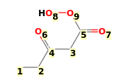 Image with canonical numbers derived from InChI string