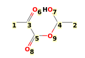 Image with canonical numbers derived from InChI string