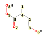 Image with canonical numbers derived from InChI string