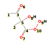 Image with canonical numbers derived from InChI string