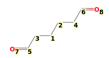 Image with canonical numbers derived from InChI string