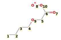 Image with canonical numbers derived from InChI string