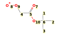 Image with canonical numbers derived from InChI string