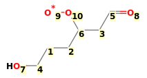 Image with canonical numbers derived from InChI string