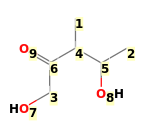 Image with canonical numbers derived from InChI string
