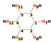 Image with canonical numbers derived from InChI string