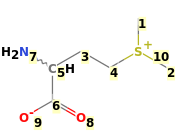 Image with canonical numbers derived from InChI string