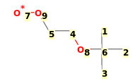 Image with canonical numbers derived from InChI string