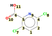Image with canonical numbers derived from InChI string
