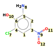 Image with canonical numbers derived from InChI string