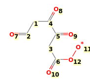 Image with canonical numbers derived from InChI string