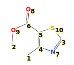 Image with canonical numbers derived from InChI string