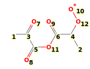 Image with canonical numbers derived from InChI string
