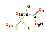 Image with canonical numbers derived from InChI string