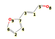 Image with canonical numbers derived from InChI string