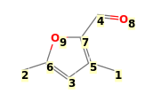 Image with canonical numbers derived from InChI string