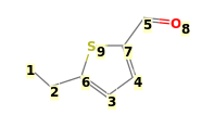 Image with canonical numbers derived from InChI string