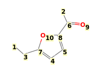 Image with canonical numbers derived from InChI string