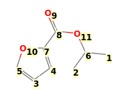 Image with canonical numbers derived from InChI string