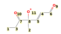 Image with canonical numbers derived from InChI string