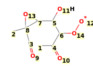 Image with canonical numbers derived from InChI string