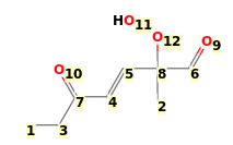 Image with canonical numbers derived from InChI string