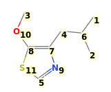 Image with canonical numbers derived from InChI string