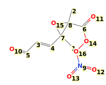 Image with canonical numbers derived from InChI string
