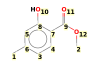 Image with canonical numbers derived from InChI string