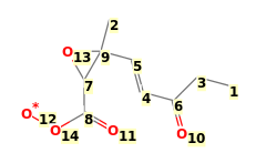 Image with canonical numbers derived from InChI string