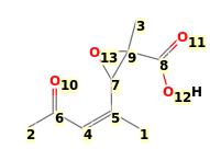 Image with canonical numbers derived from InChI string