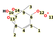 Image with canonical numbers derived from InChI string