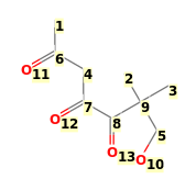 Image with canonical numbers derived from InChI string