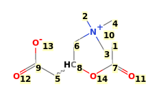 Image with canonical numbers derived from InChI string