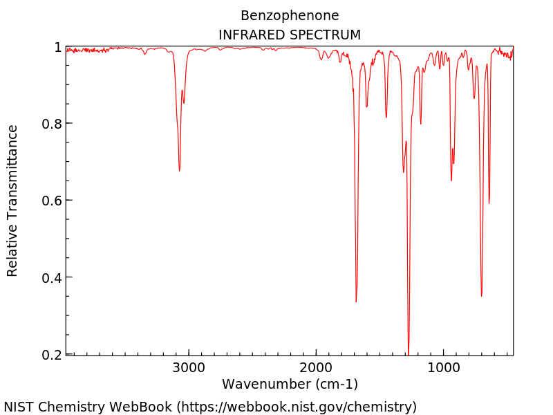 benzophenone ir spectrum