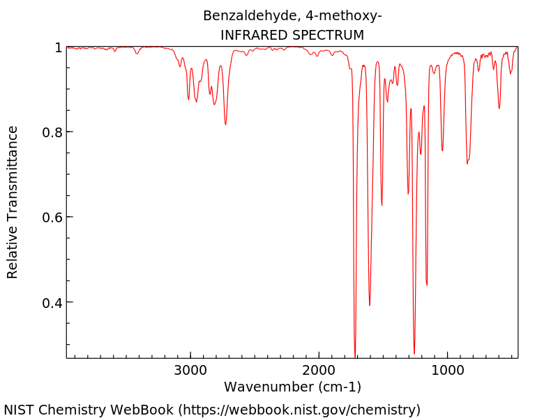 p anisaldehyde ir spectrum