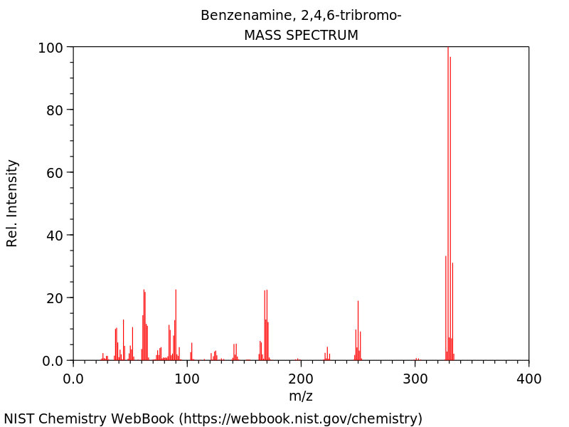 Benzenamine, 2,4,6-tribromo