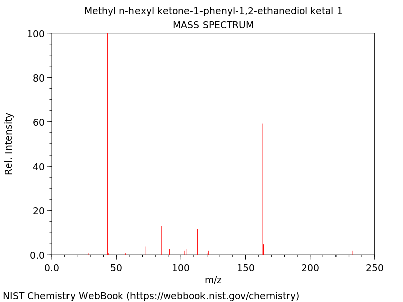 Methyl N Hexyl Ketone 1 Phenyl 1 2 Ethanediol Ketal 1