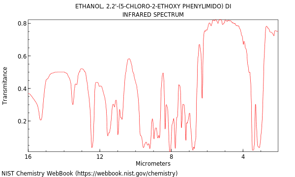 IR spectrum