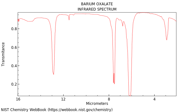 IR spectrum