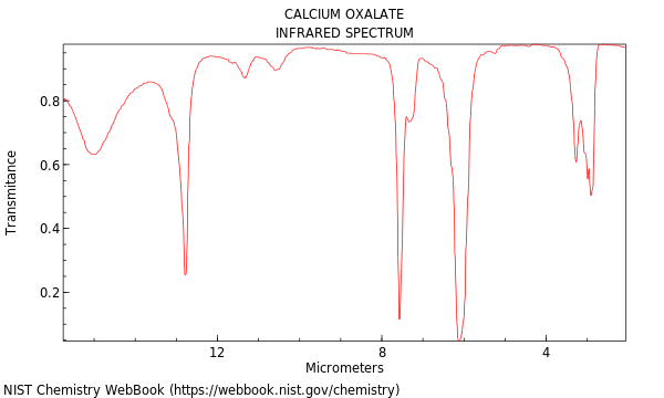 IR spectrum