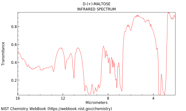 IR spectrum