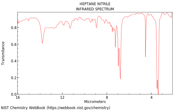 Nitrile Ir