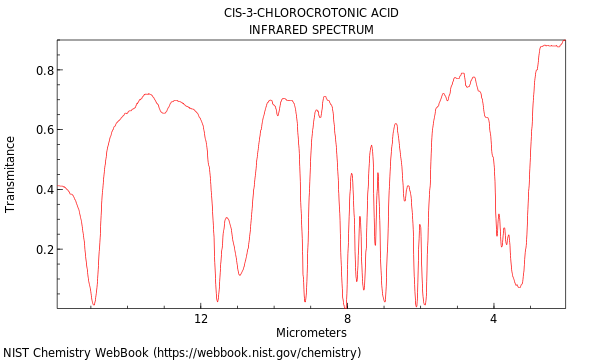 Cis-3-chlorocrotonic acid