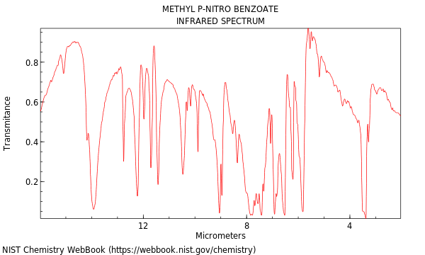 IR spectrum