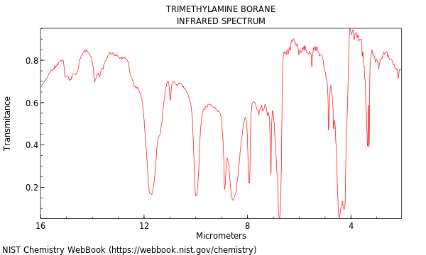 IR spectrum